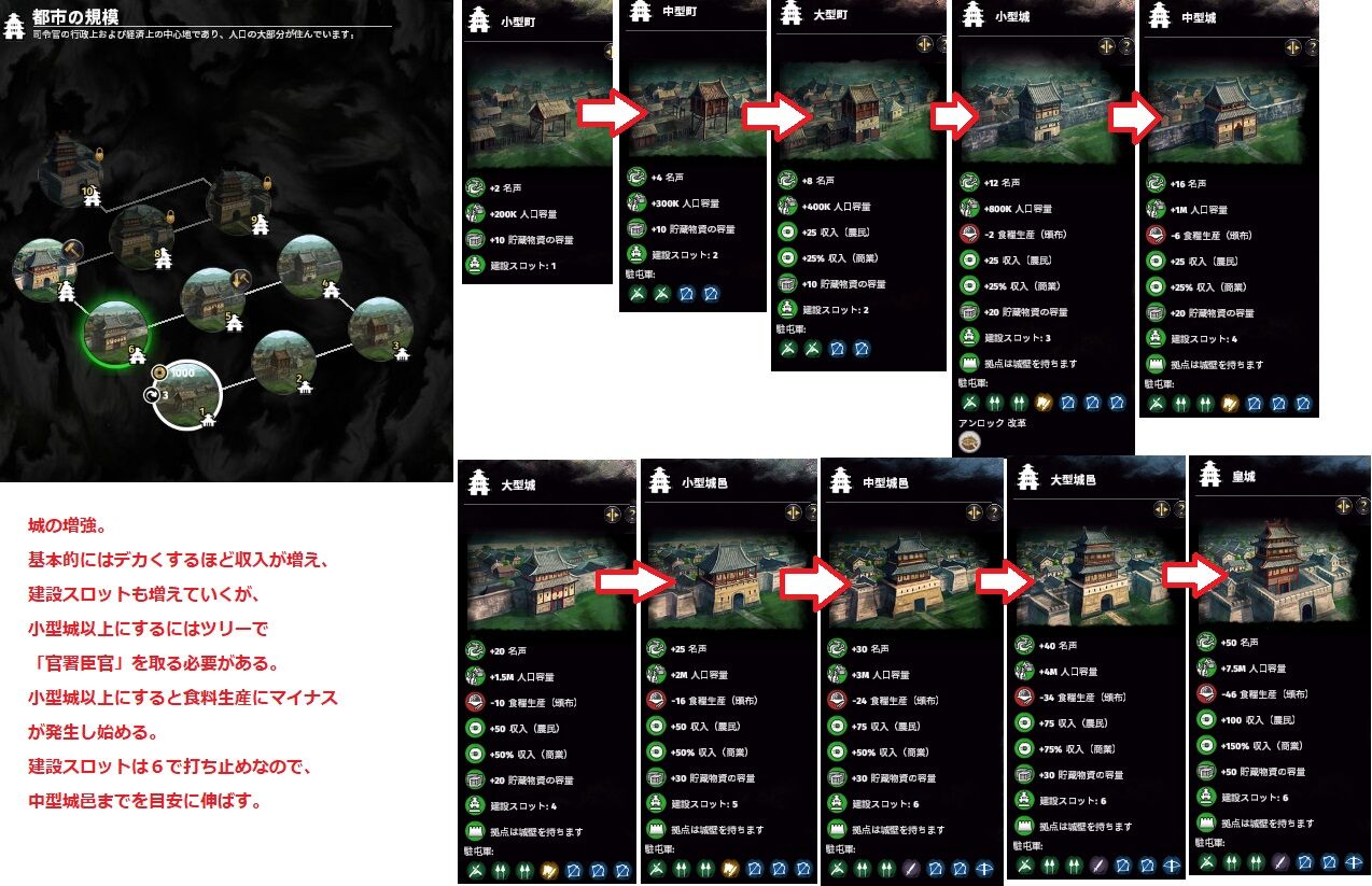 Total War Three Kingdoms 攻略メモ 内政編 まつもとたかひと Total War Three Kingdoms 攻略メモ 内政編 まつもとたかひと