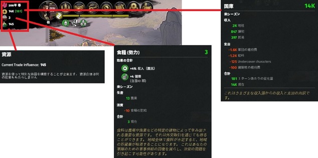 勢力全体の数字