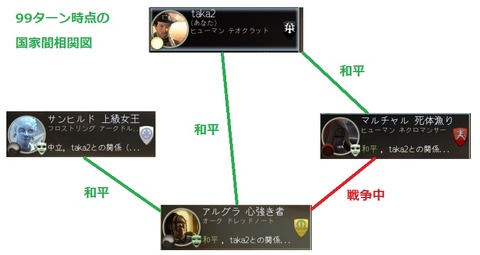 1相関図