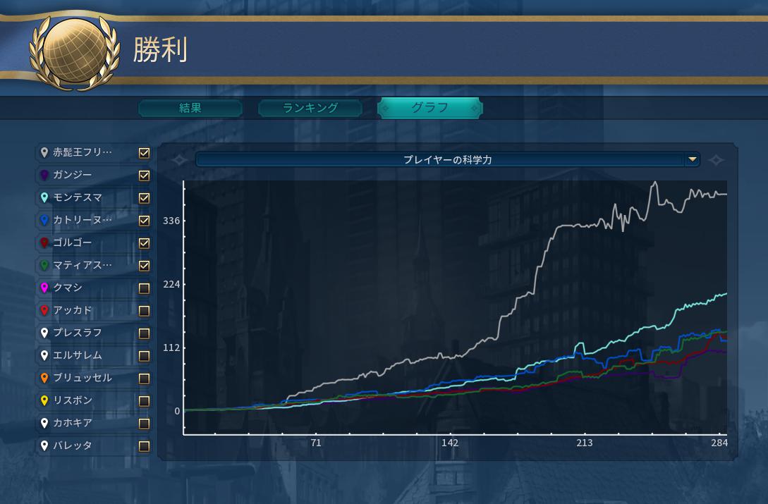 今日のシヴィおじさん6 まつもとたかひと