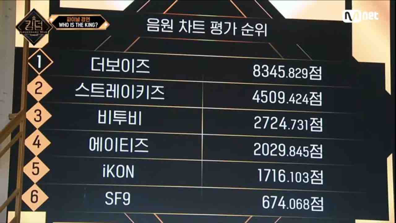 キングダム最終回 ドボイズは2位でした まゆの自由時間 キングダム最終回 ドボイズは2位でした まゆの自由時間