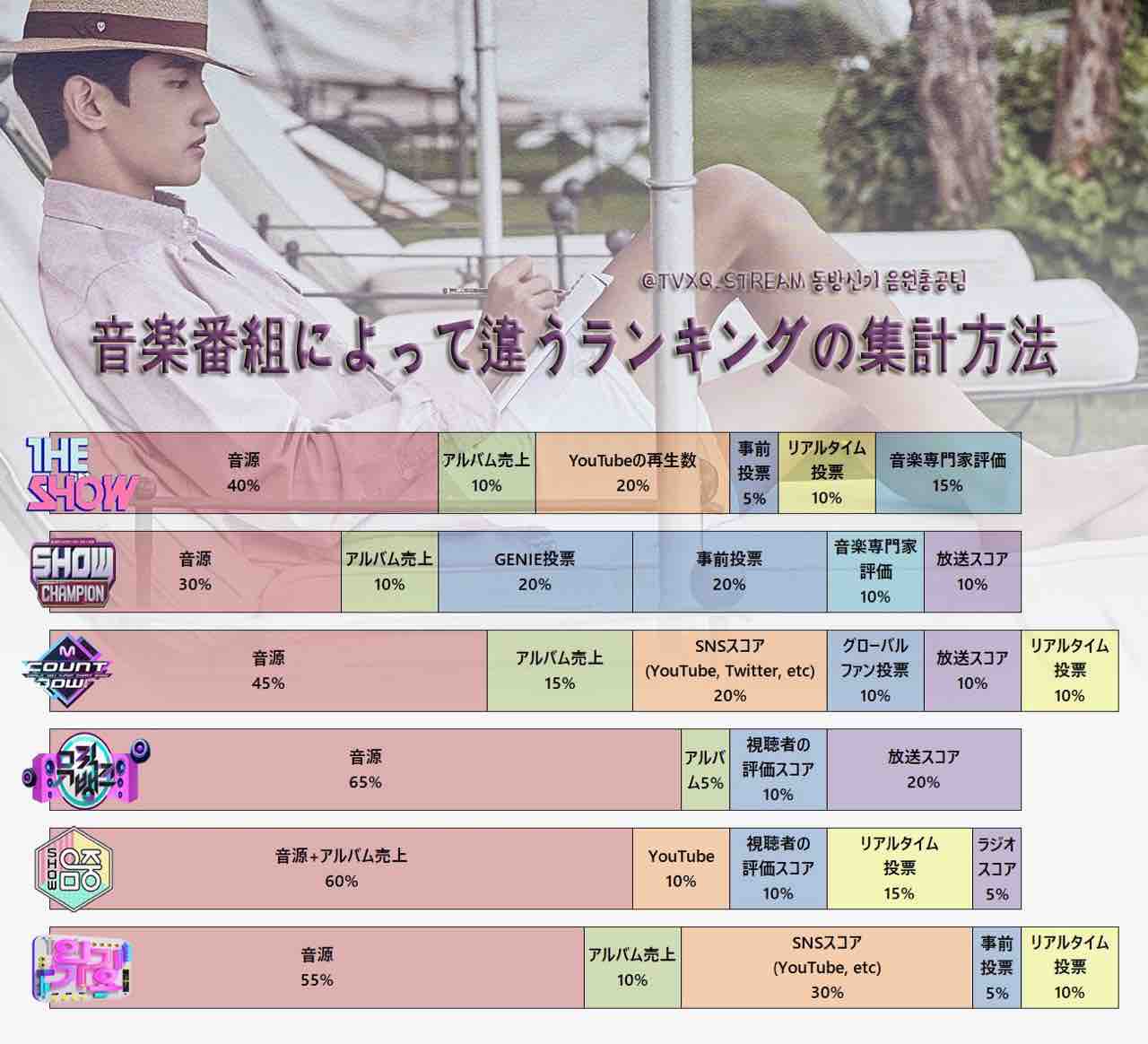 チャンミンソロ応援 毎週日曜放送 人気歌謡 投票 まゆの自由時間 チャンミンソロ応援 毎週日曜放送 人気歌謡 投票 まゆの自由時間