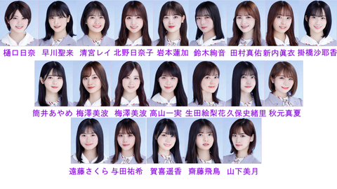 28thシングル選抜
