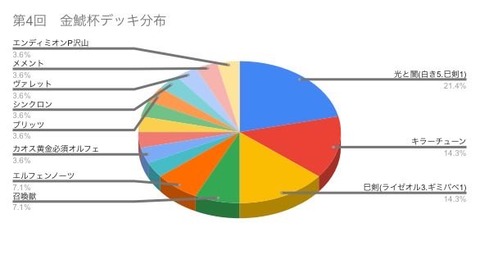 5904