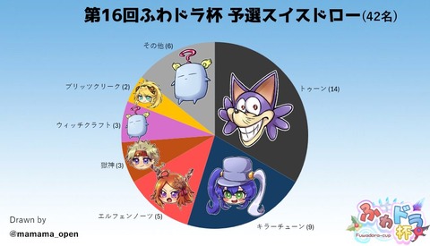 7843