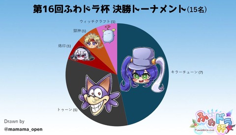 7844