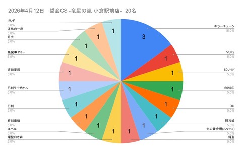 5303