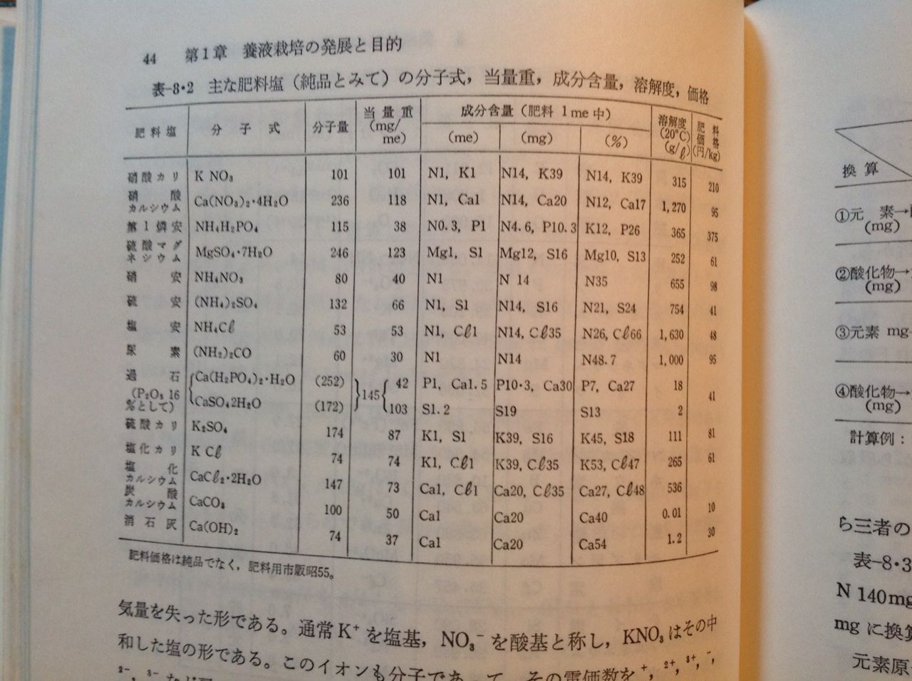 硝酸 マグネシウム