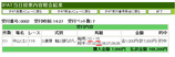 ★中山金杯的中!!★
