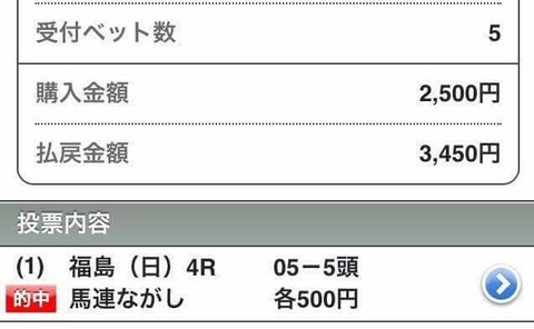 マーベラス　7月24日的中3450円