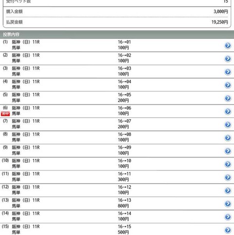 ラブリーデイ馬券 師匠