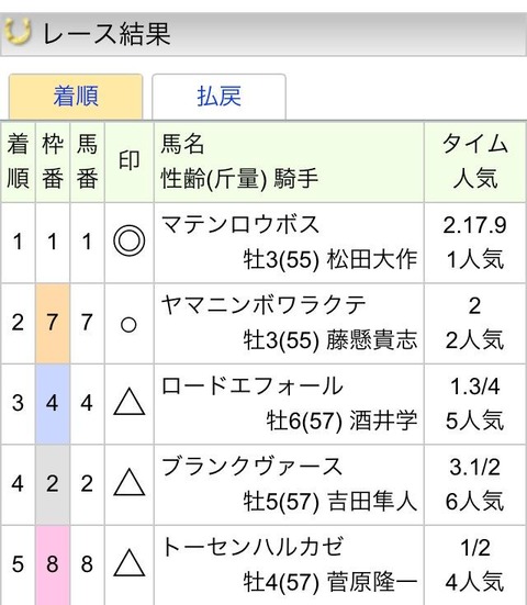 中京メインウマセン