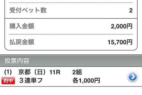 きさらぎ賞15700円