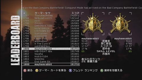 BFBCランキング