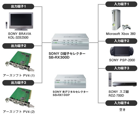 SB-RX300D