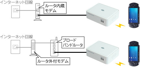 アクセスポイント