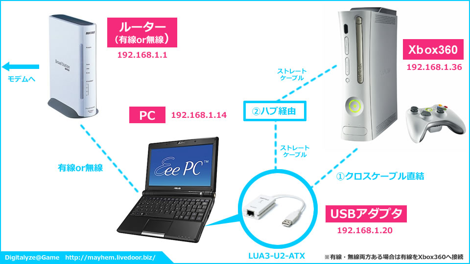 Xbox360 日本から規制された海外dlcの購入方法 Part2 Digitalyze Game