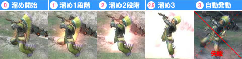 溜め斬りのタイミング