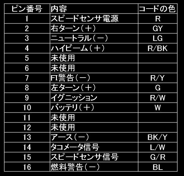 安穏とした日々３ Since19 08 05 Klx125 メーター配線覚書