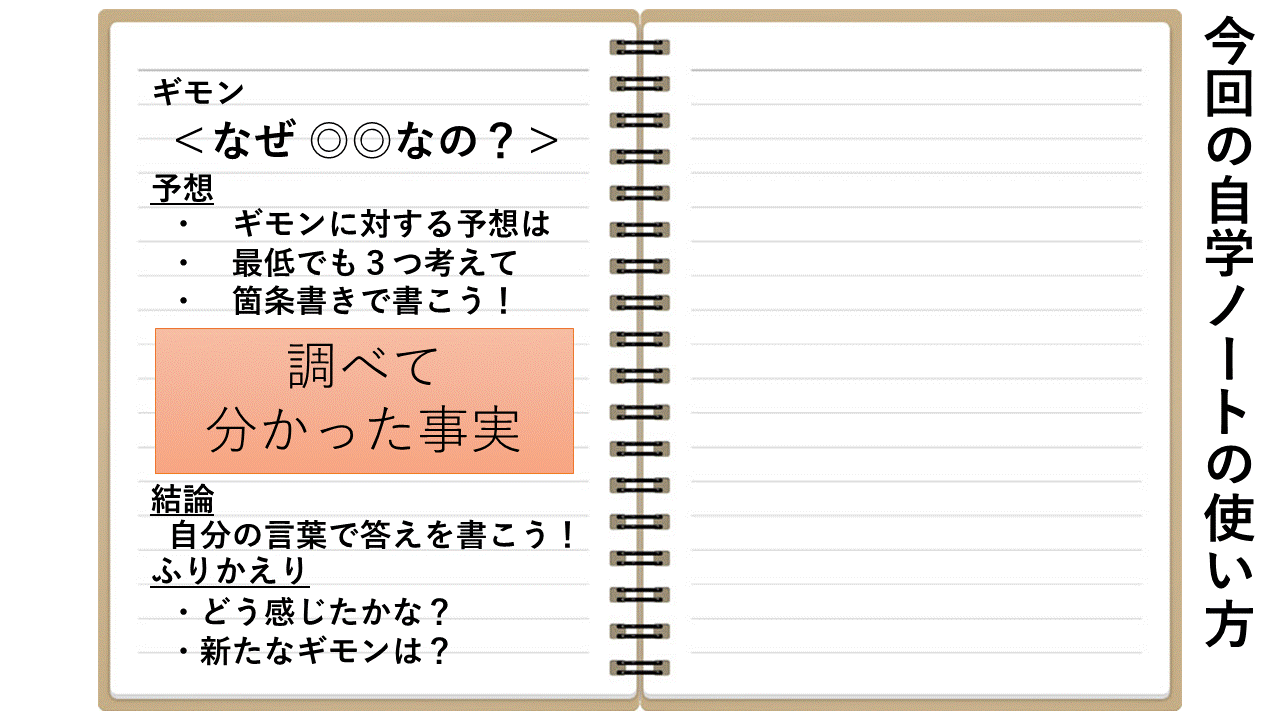 自学ネタ 親切 って おかしくない 自学ネタ 国語 漢字の組み合わせ 学年フリー 自学のタネ 自学ネタ多数 自学 の取り組み方まで紹介