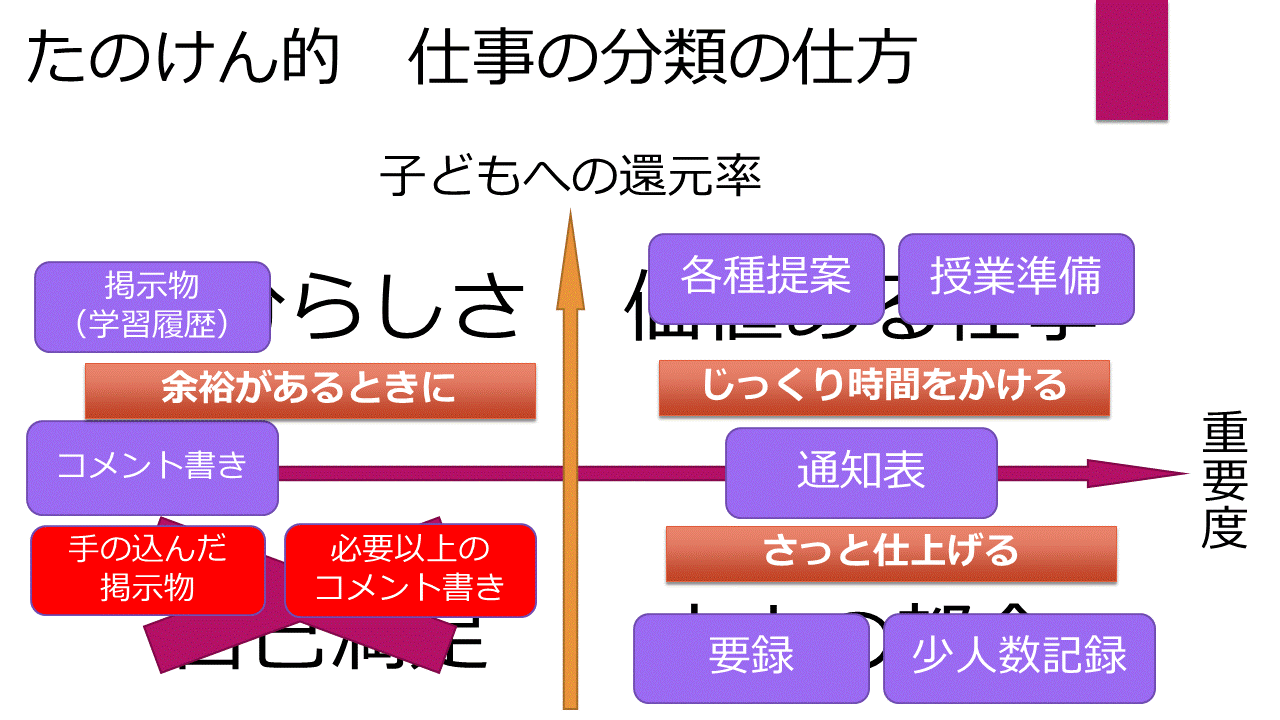 教師の仕事を4つに分ける。それだけで生産性は上がる！[教師の働き方