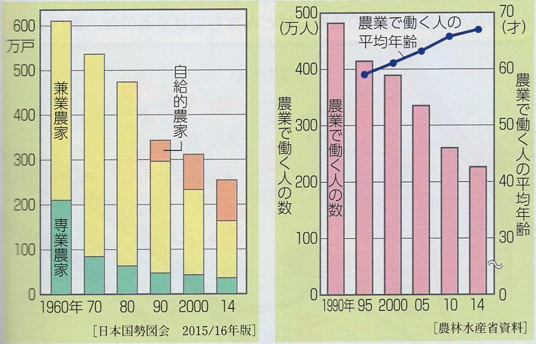 ５年 くらしを支える食糧生産 米作り 庄内平野 指導案 単元計画 ワークシート 資料 2019ver 社会科 小学校しゃかいノマド 社会ノマド 子ども自ら考えたくなるような授業を目指して