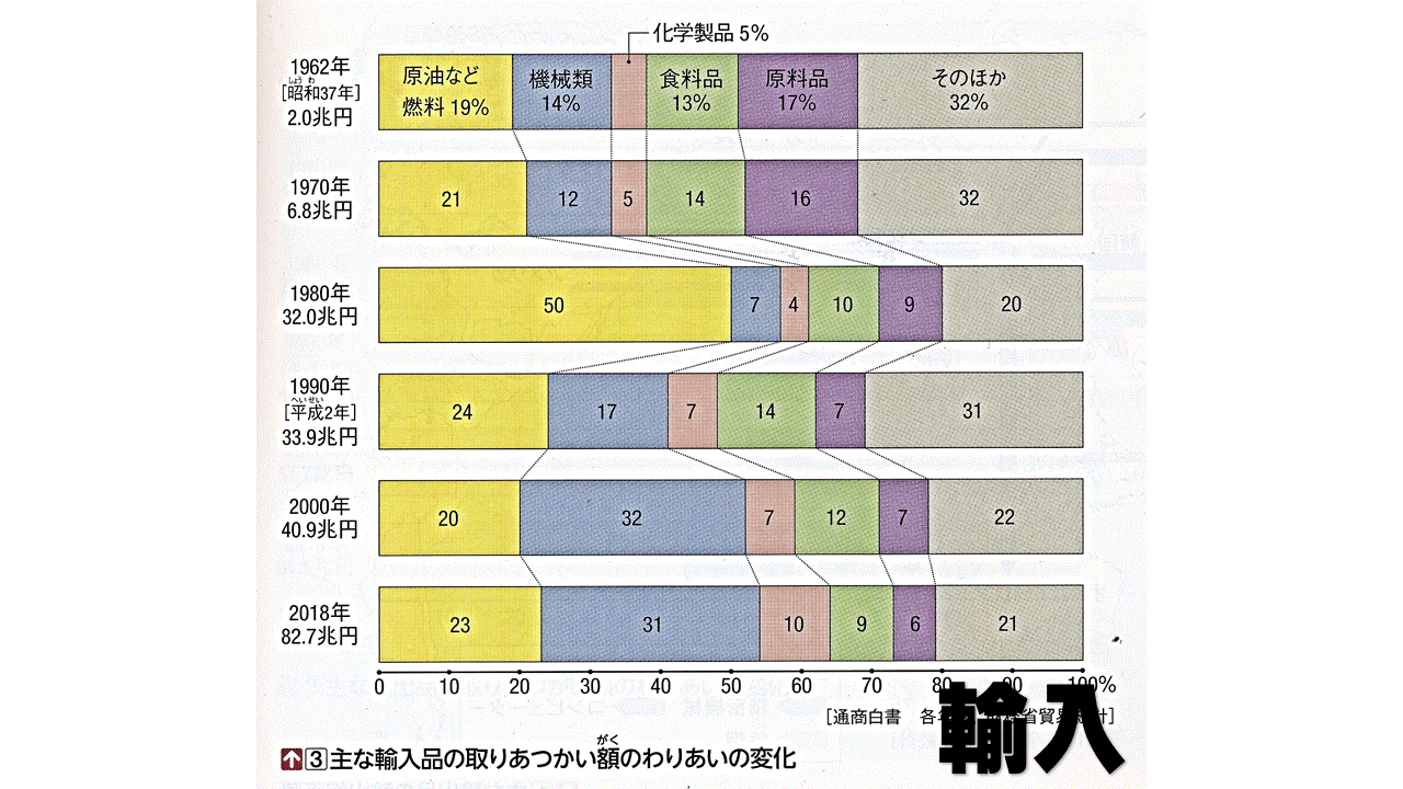 ５年 工業生産を支える輸送と貿易 Sdgs 世界のみんなにとって一番幸せな形とは 年度ver 指導案 単元計画 ワークシート 資料 社会科 小学校社会ノマド 小学校社会科授業 指導案データベース