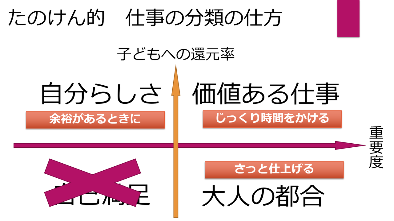 教師の仕事を4つに分ける。それだけで生産性は上がる！[教師の働き方