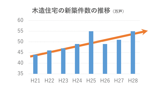 スライド1