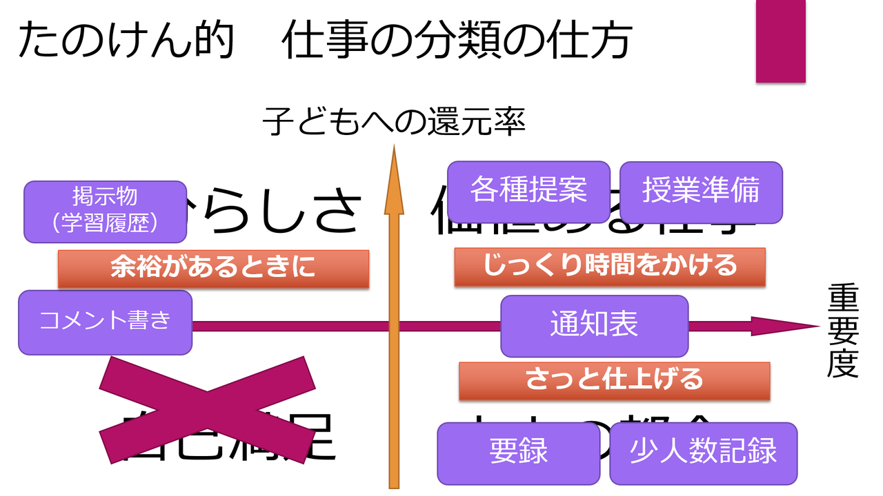 教師の仕事を4つに分ける。それだけで生産性は上がる！[教師の働き方