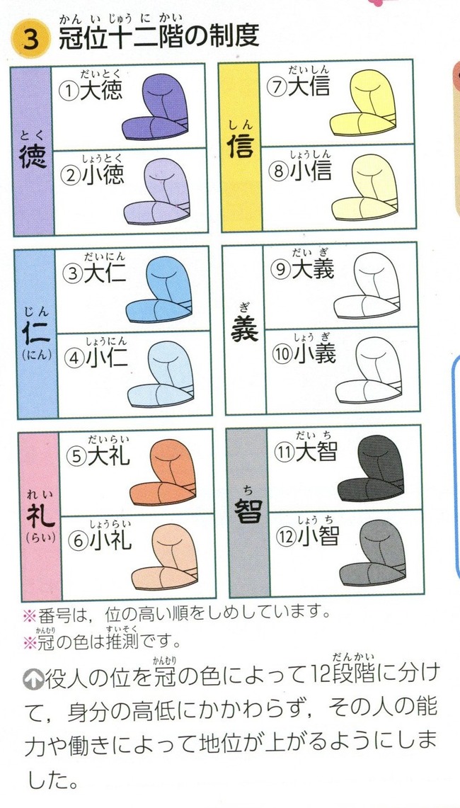 冠位十二階