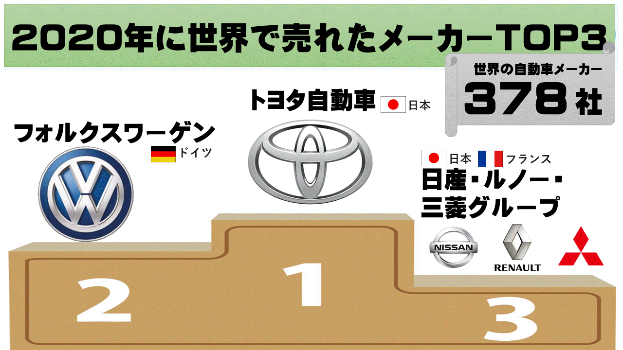 5年 自動車をつくる工業 Sdgs トヨタが世界一を取れている理由は 21 Ver指導案 単元計画 ワークシート 資料 インタビュー映像 社会科 小学校社会ノマド 小学校社会科授業 指導案データベース 5年 自動車をつくる工業 Sdgs トヨタが世界一を取れている理由は 21 Ver指導案 単元計画 ワークシート 資料 インタビュー映像 社会科 小学校社会ノマド 小学校社会科授業 指導案データベース