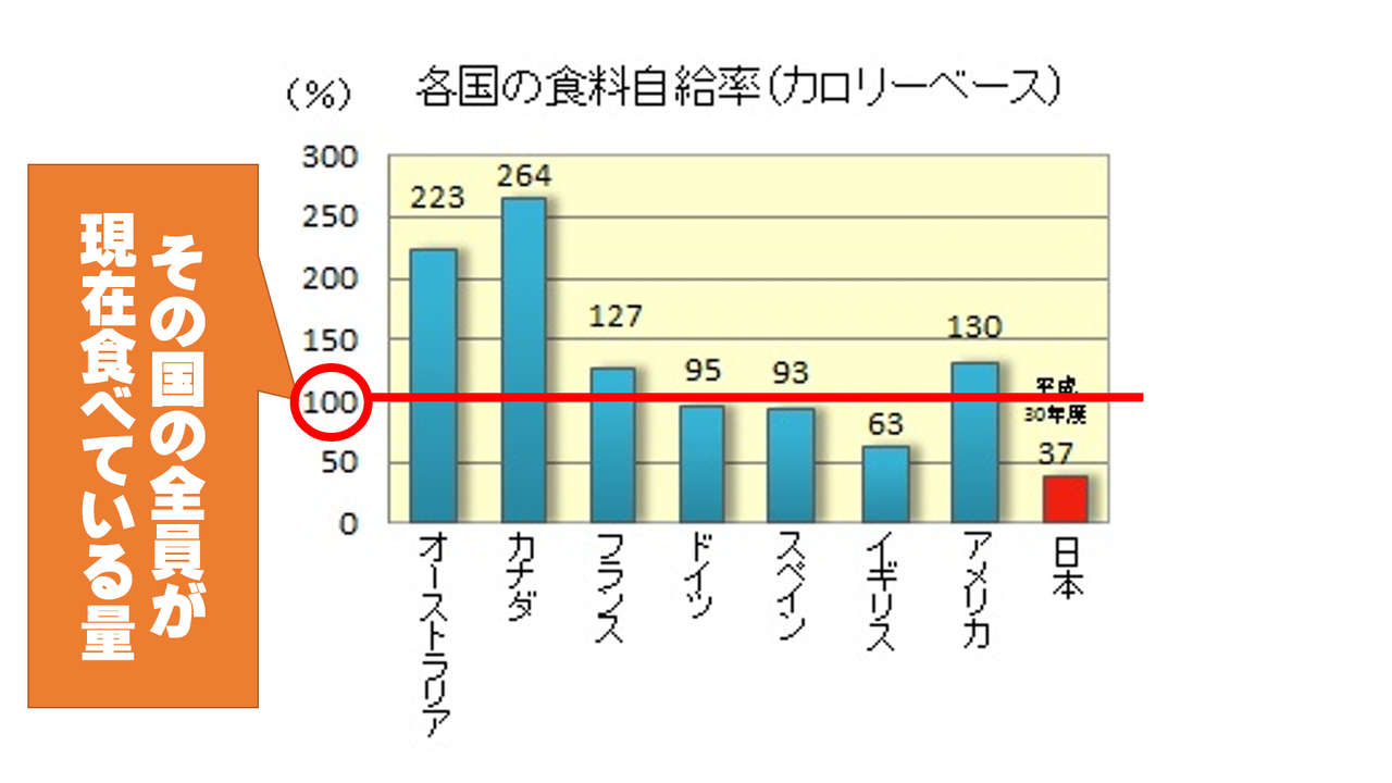 5年 これからの食糧生産とわたしたち 日本の食糧生産は悪いことばかりではない 年度ver 指導案 単元計画 ワークシート 資料 パワーポイントデータ 社会科 小学校社会ノマド 小学校社会科授業 指導案データベース 5年 これからの食糧生産とわたしたち 日本の食糧生産は悪いことばかりではない 年度ver 指導案 単元計画 ワークシート 資料 パワーポイントデータ 社会科 小学校社会ノマド 小学校社会科授業 指導案データベース