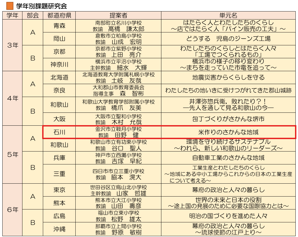 小学校社会科　授業実践集 子どもの好奇心を爆上げする 小学校社会科授業の導入大全：永井