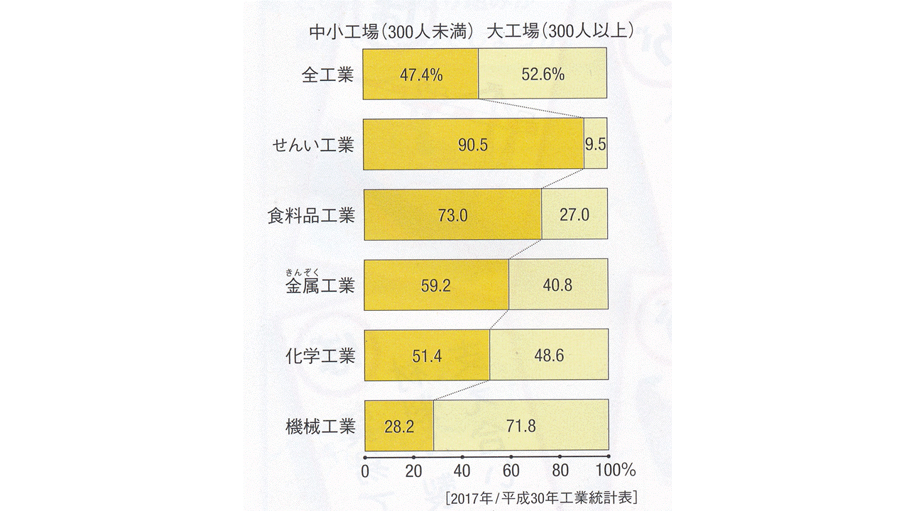 5年「これからの工業生産とわたしたち ～日本の工業の光と影～」2020年度ver.指導案（単元計画・ワークシート・資料）社会科 小学校社会ノマド ～小学校社会科授業・指導案データベース～