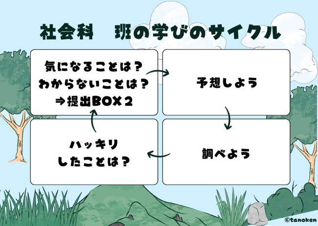 社会科 グループ活動