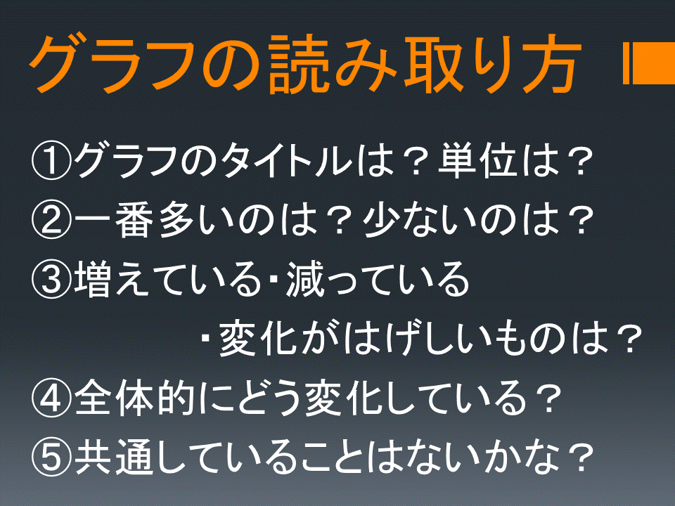 ５年 くらしを支える工業生産 グラフの読み取りスキルを伸ばす ver 指導案 単元計画 ワークシート 資料 社会科 小学校社会ノマド 小学校社会科授業 指導案データベース