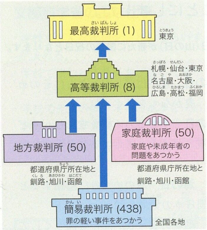 ６年 国の政治のしくみ 指導案 単元計画 ワークシート 資料 発問 19ver 社会科 袴田事件 冤罪事件 小学校社会ノマド 小学校社会 科授業 指導案データベース