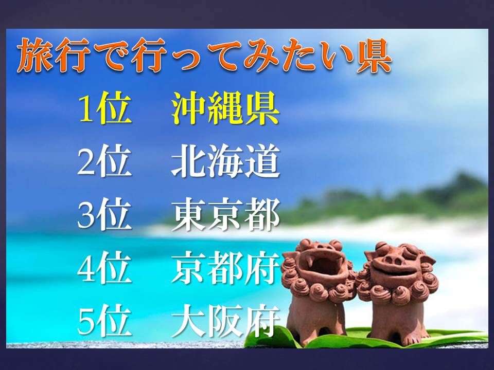 5年 温かい土地のくらし 島人が 島人の宝 を守り抜く理由とは 年度ver 指導案 単元計画 ワークシート パワーポイント資料 小学校社会科 通常ver 小学校社会ノマド 小学校社会科授業 指導案データベース 5年 温かい土地のくらし 島人が 島人の宝 を守り抜く理由とは 年度ver 指導案 単元計画 ワークシート パワーポイント資料 小学校社会科 通常ver 小学校社会ノマド 小学校社会科授業 指導案データベース