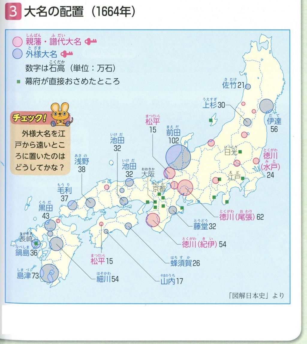 江戸 幕府 大名 の 配置