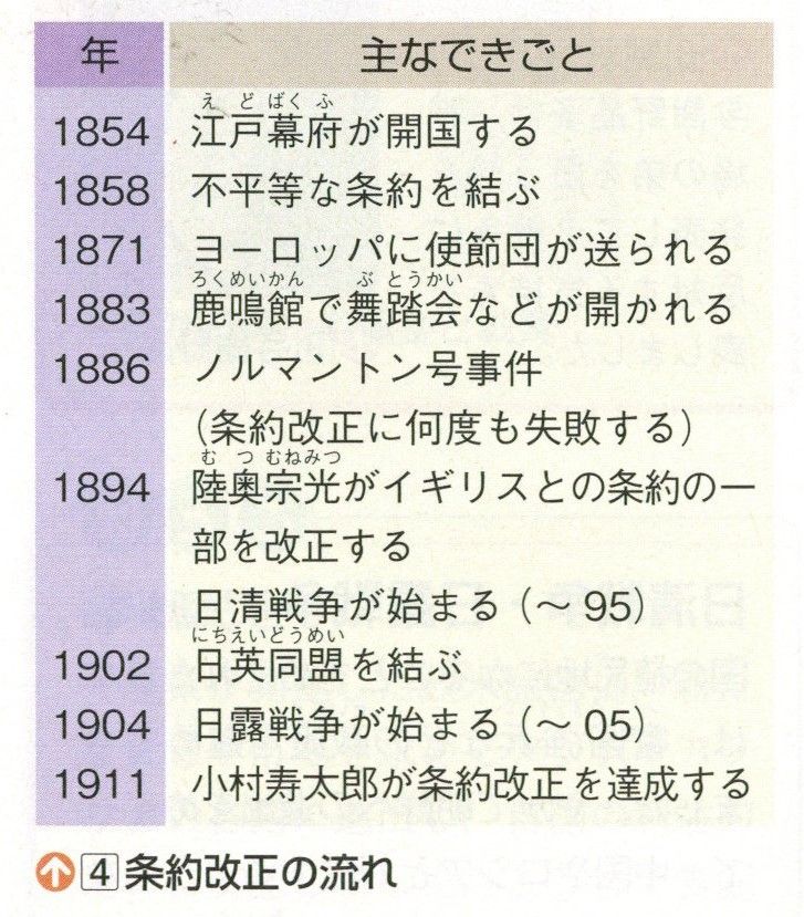 6年 世界に歩み出した日本 西洋並みの国 になることを目指して 6年 世界に歩み出した日本 西洋並みの国 になることを目指して