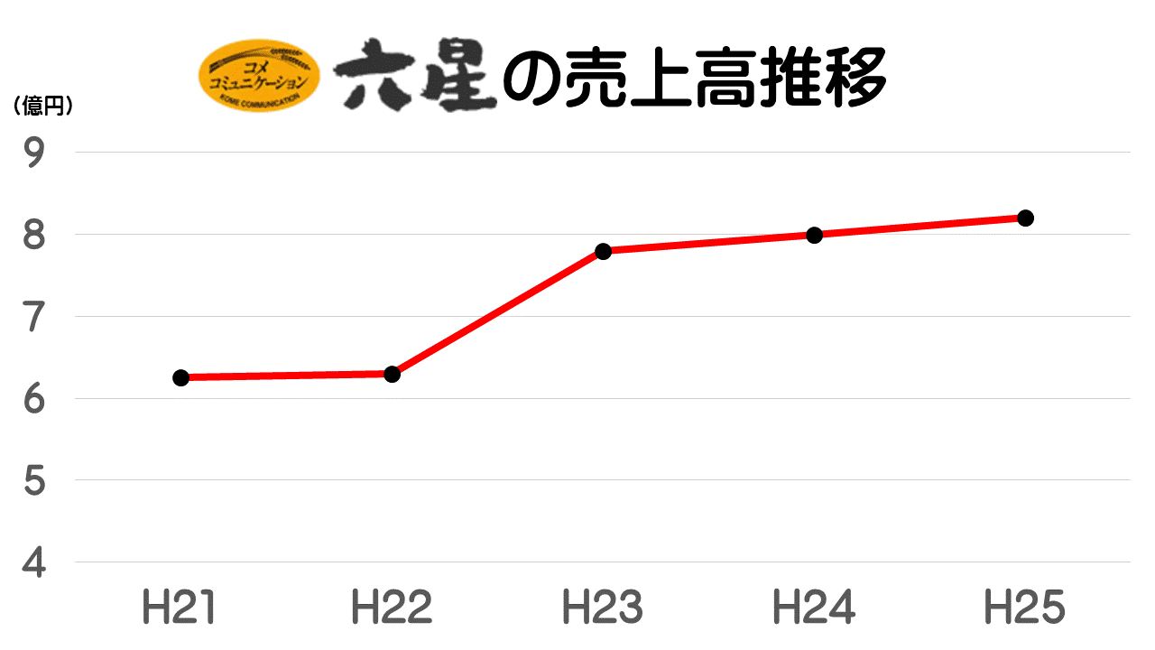 ５年 米づくりのさかんな地域 新たな希望の光が 六星の取り組み 21ver Gigaスクール版 Jamboard活用 指導案 単元計画 ワークシート 資料 社会科 小学校社会ノマド 小学校社会科授業 指導案データベース
