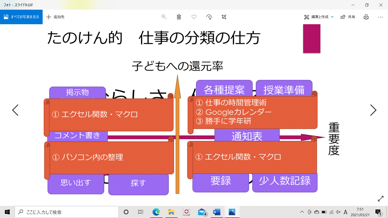 教師の仕事を4つに分ける。それだけで生産性は上がる！[教師の働き方