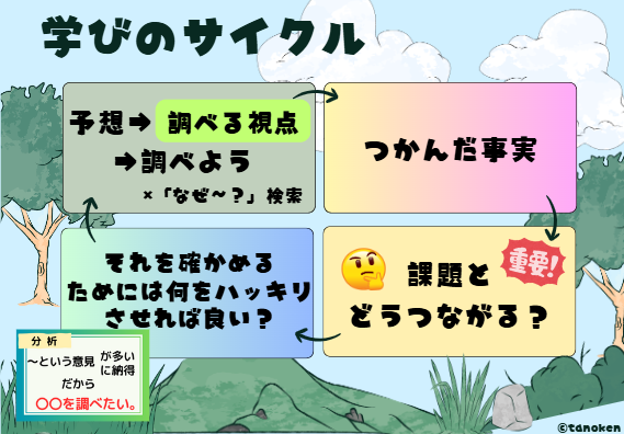７