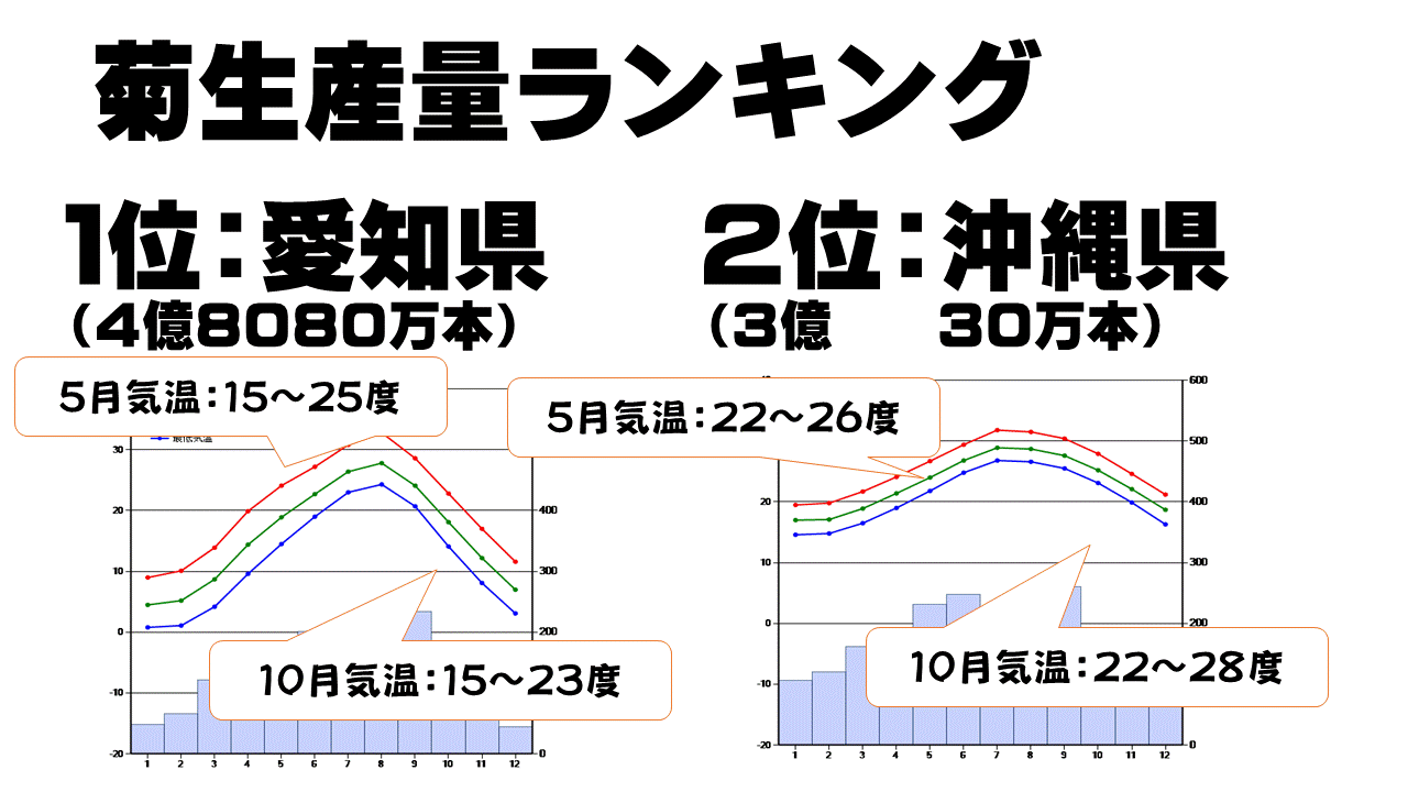 5年 温かい土地のくらし この島が 世界一 であるという意味 21ver 指導案 単元計画 ワークシート 資料 Gigaスクールver 小学校社会ノマド 小学校社会科授業 指導案データベース 5年 温かい土地のくらし この島が 世界一 であるという意味 21ver 指導案 単元計画 ワークシート 資料 Gigaスクールver 小学校社会ノマド 小学校社会科授業 指導案データベース