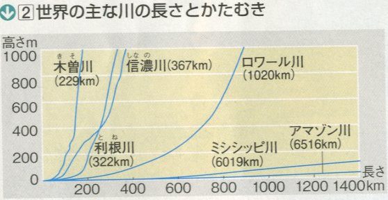 ５年 国土の地形の特色 指導案 単元計画 小学校しゃかいノマド