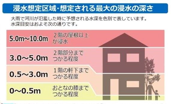 ハザードマップ見方