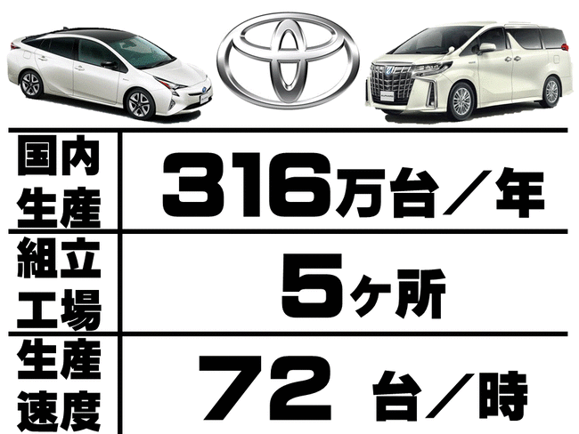 ２．＜日本の自動車産業（トヨタ自動車）の様子は？＞プレゼン