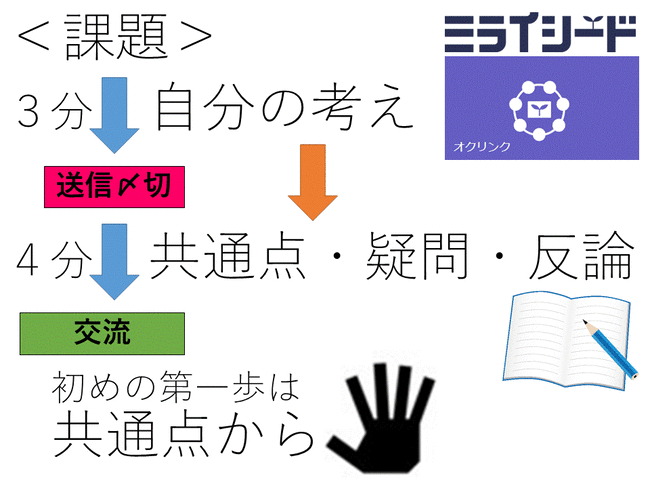 オクリンク活用法