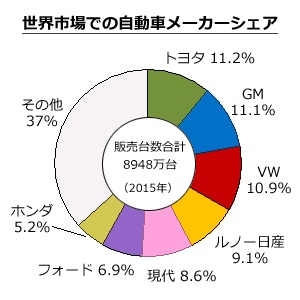 5年 自動車をつくる工業 Sdgs 途上国から日本車を見る 年度 指導案 単元計画 ワークシート 資料 社会科 小学校社会ノマド 小学校社会科授業 指導案データベース 5年 自動車をつくる工業 Sdgs 途上国から日本車を見る 年度 指導案 単元計画 ワークシート 資料 社会科 小学校社会ノマド 小学校社会科授業 指導案データベース